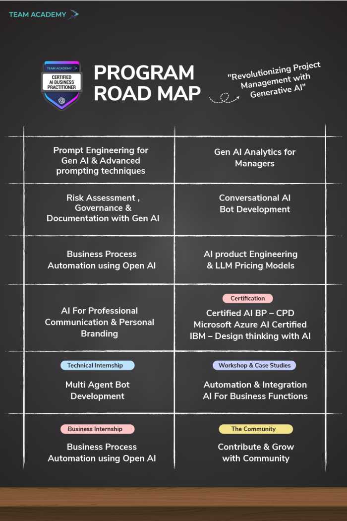 Microsoft Certified AI Business Practitioner  in United Arab Emirates