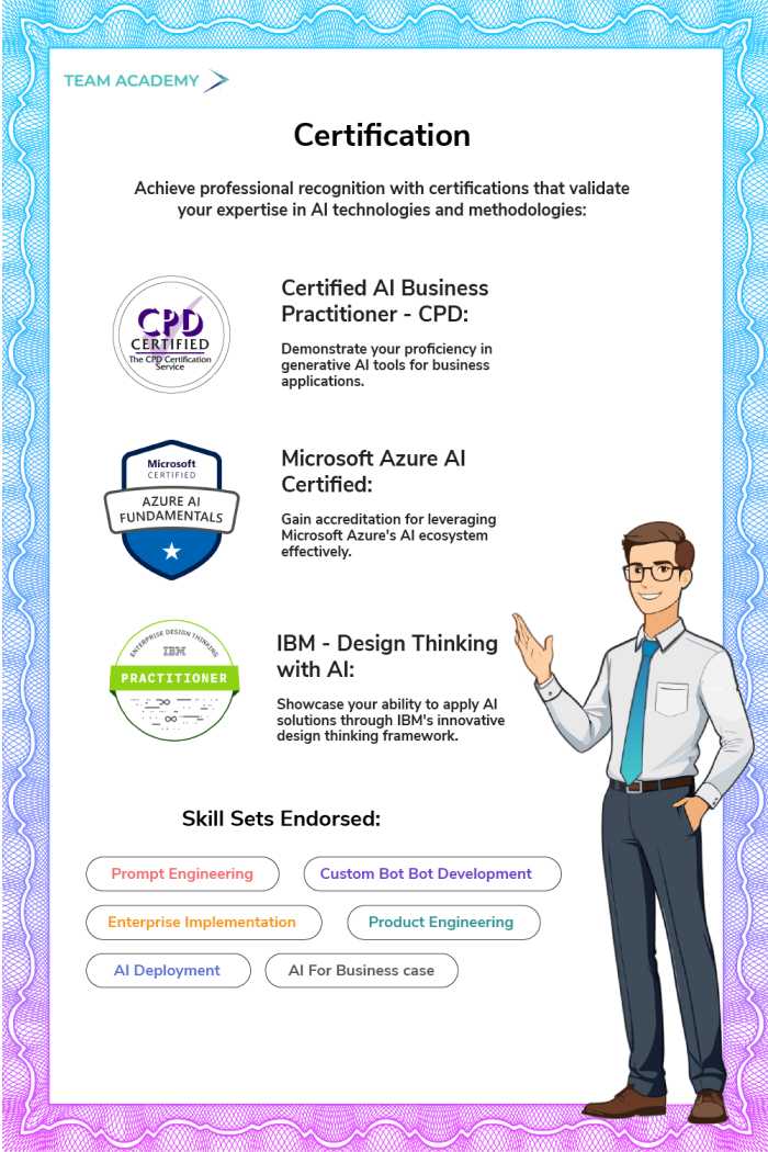 Microsoft Certified AI Business Practitioner  in United Arab Emirates