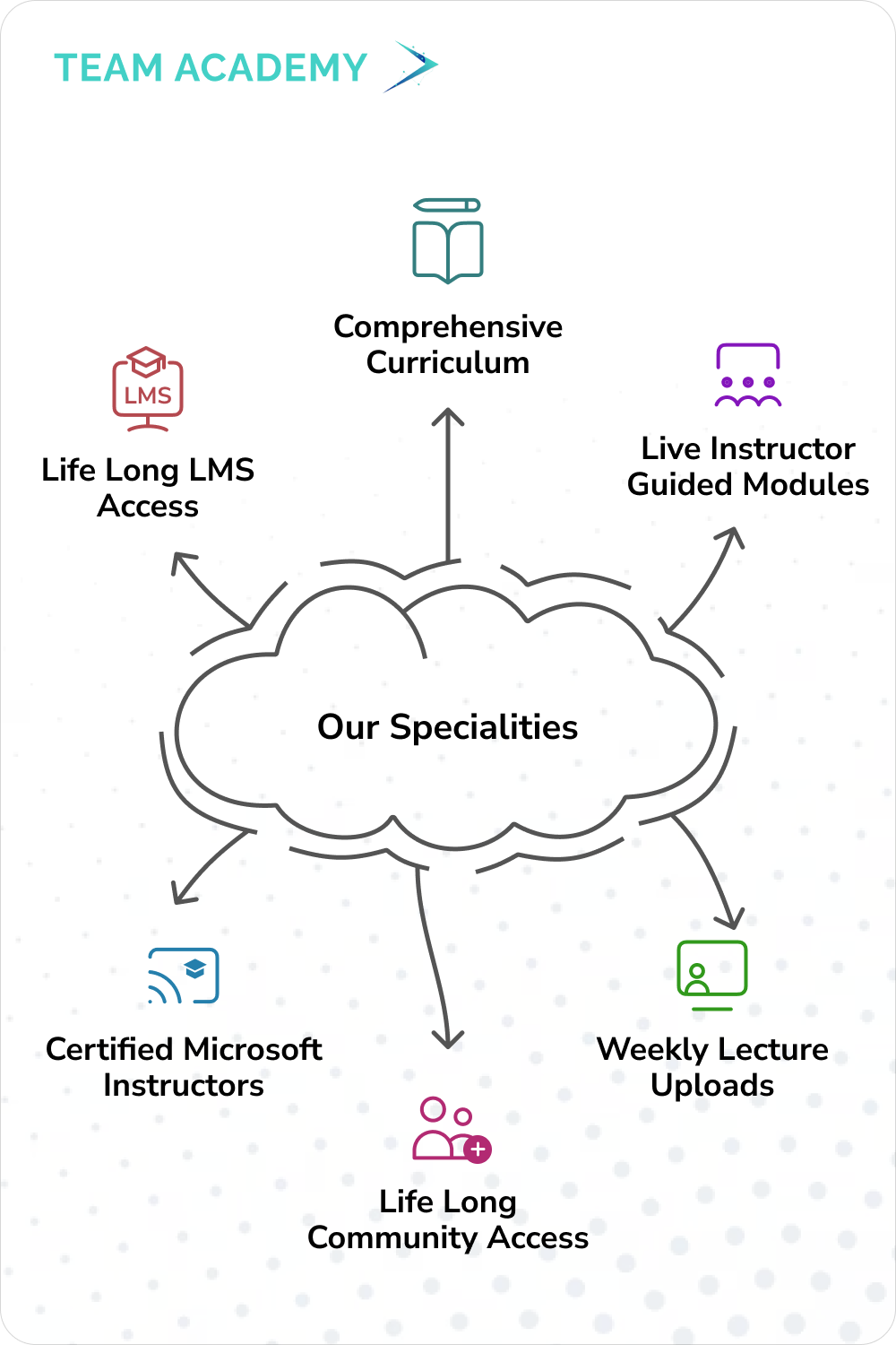 Primavera P6 Project Professional Training and Certification in United Arab Emirates