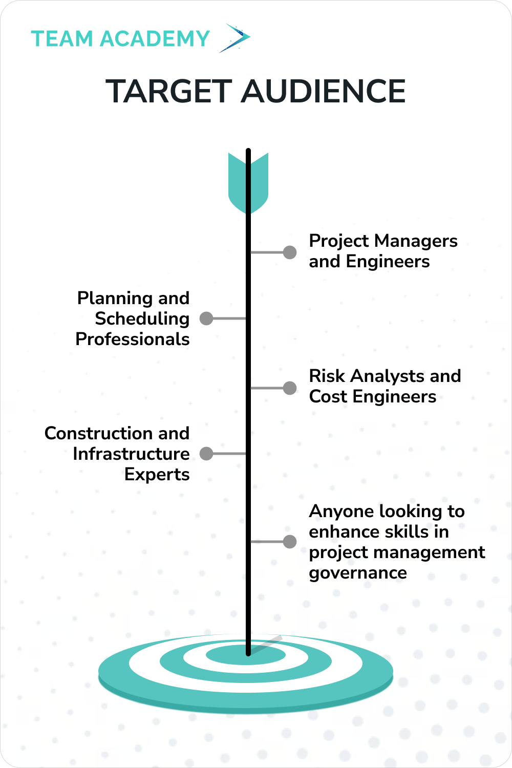 Primavera P6 Project Professional Training and Certification in United Arab Emirates