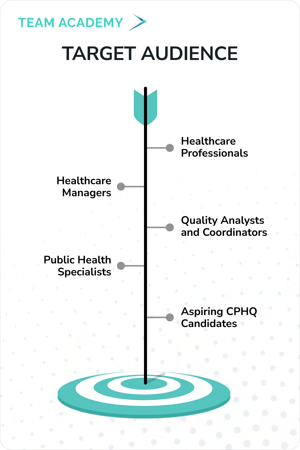 Certified Professional in Healthcare Quality