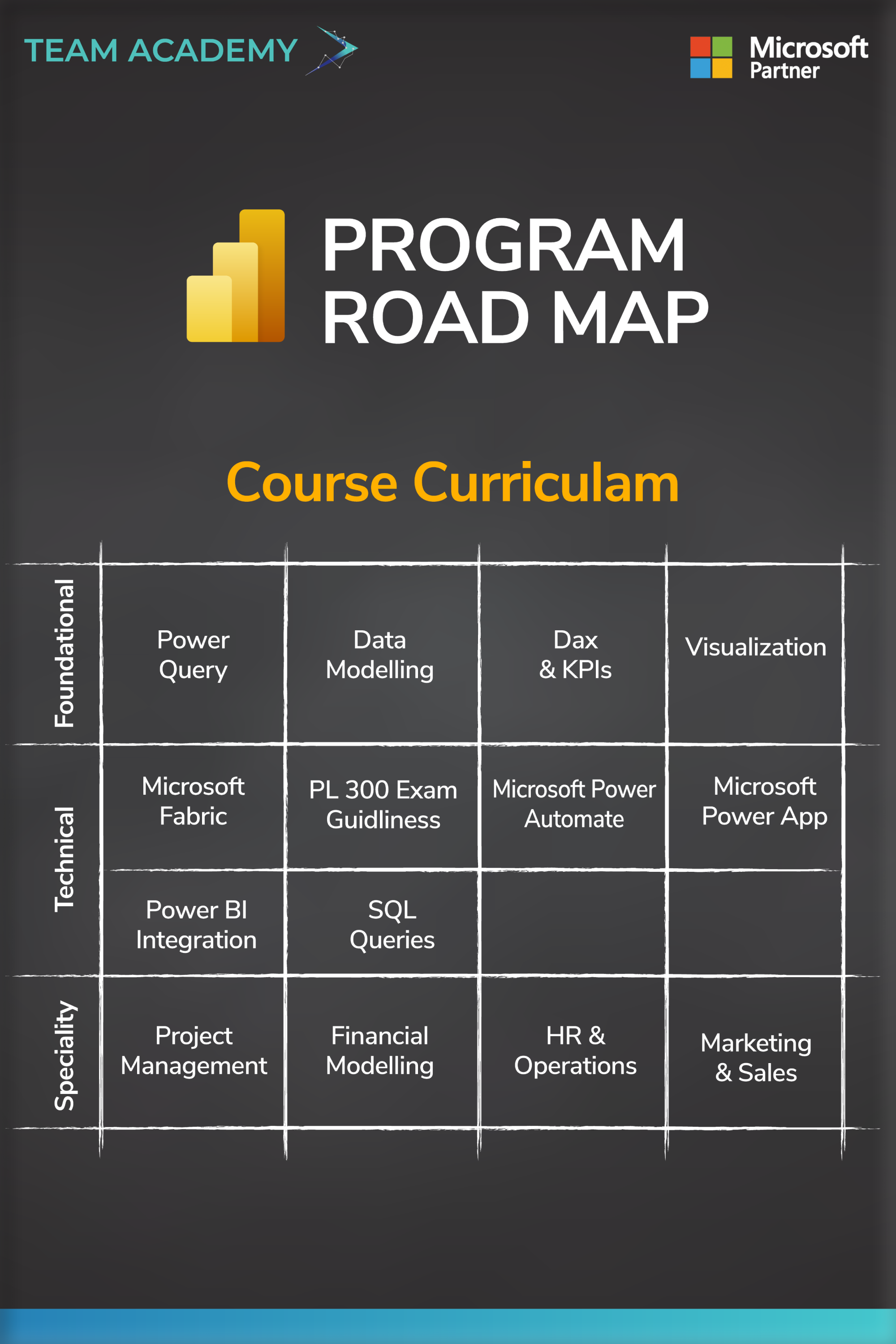 Microsoft Power BI – Data & Business Analytics Training Program in UAE