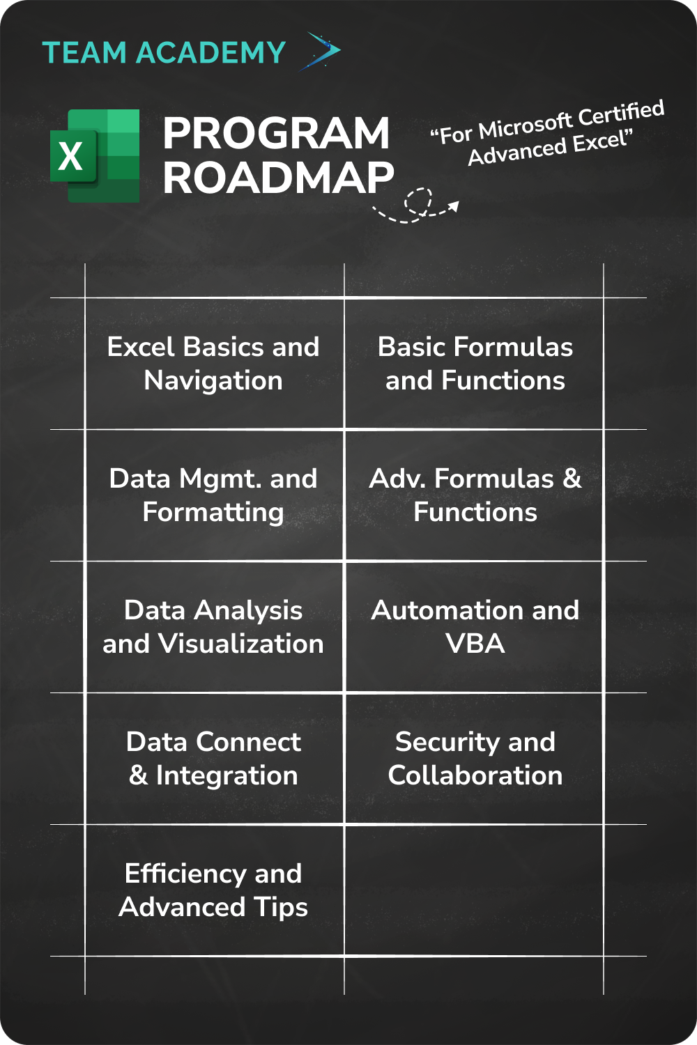 Microsoft Advanced Excel  In  United Arab Emirates