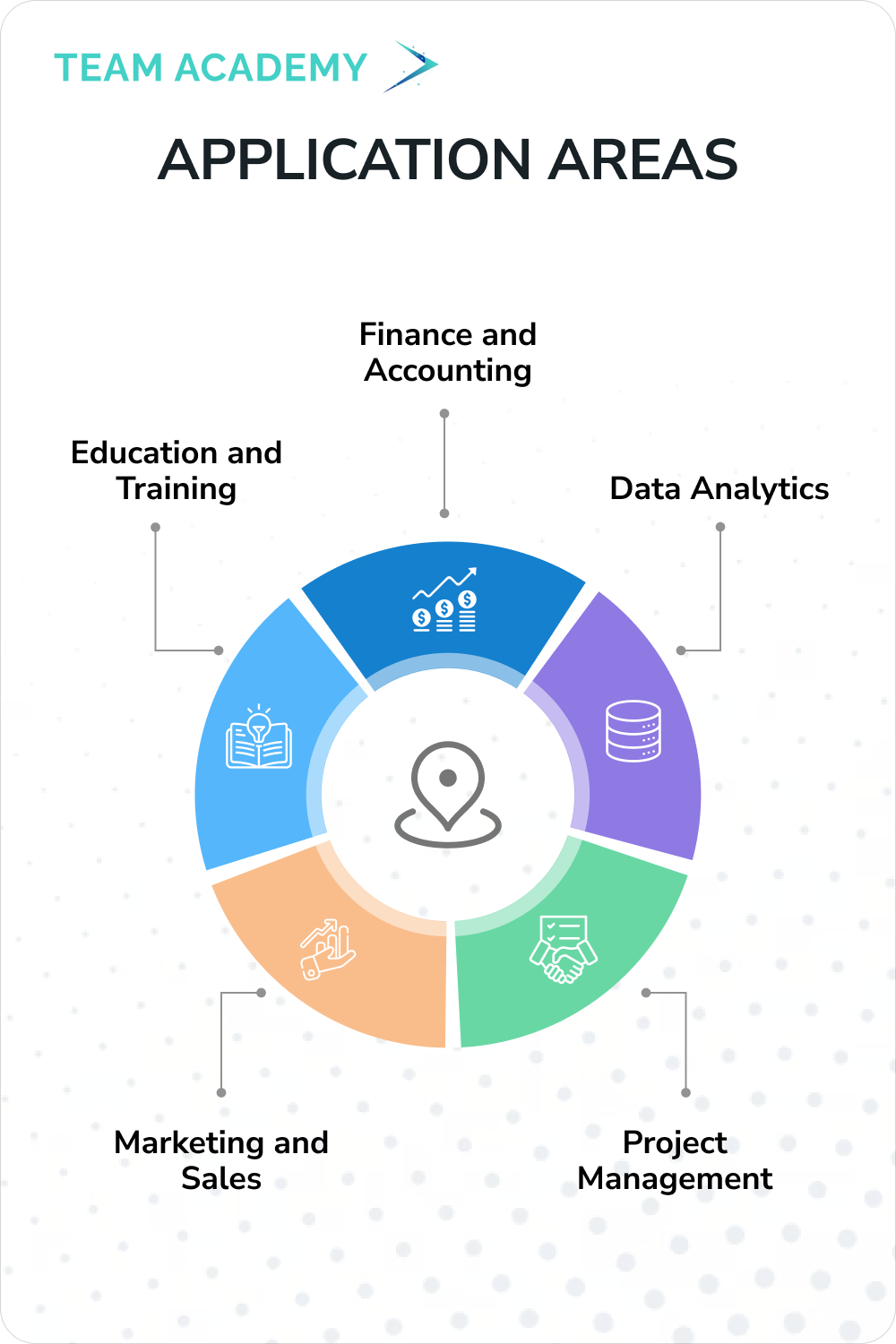 Microsoft Advanced Excel  In  United Arab Emirates