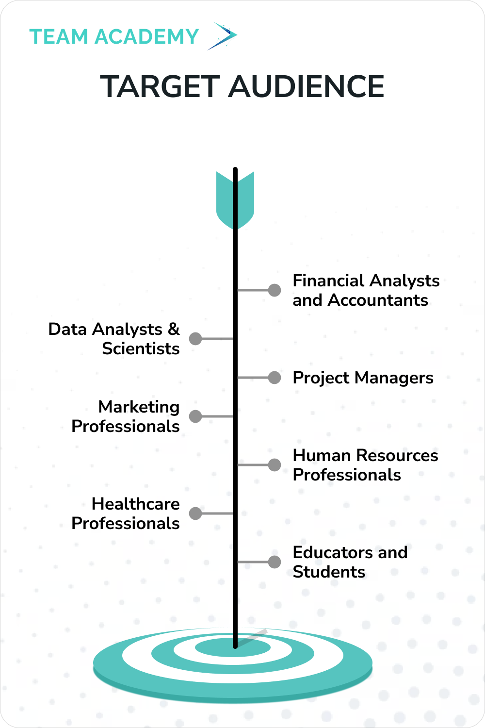 Microsoft Advanced Excel  In  United Arab Emirates