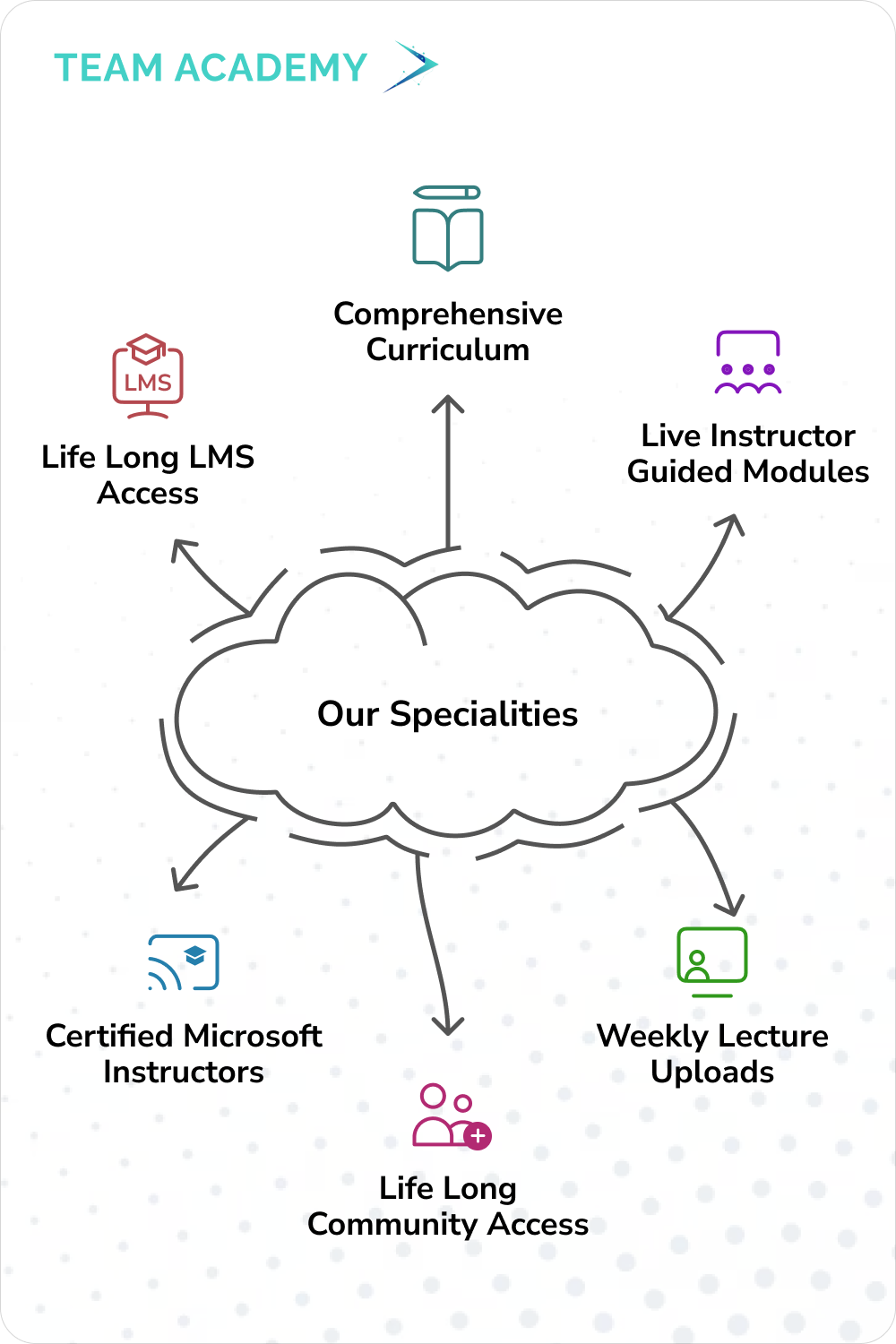 PMP Certification - Project Management Professional Exam Training in UAE