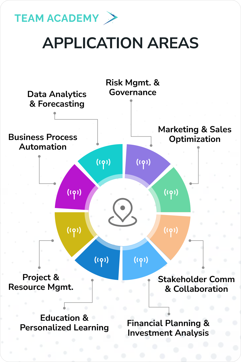 PMP Certification - Project Management Professional Exam Training in UAE