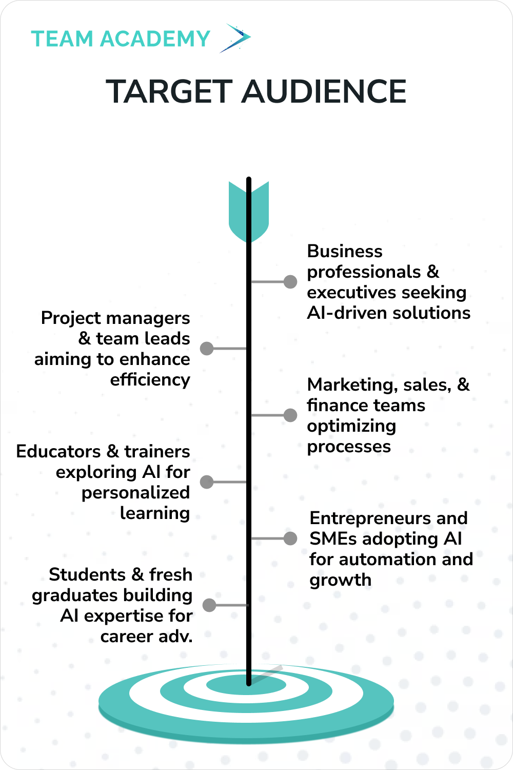 PMP Certification - Project Management Professional Exam Training in UAE