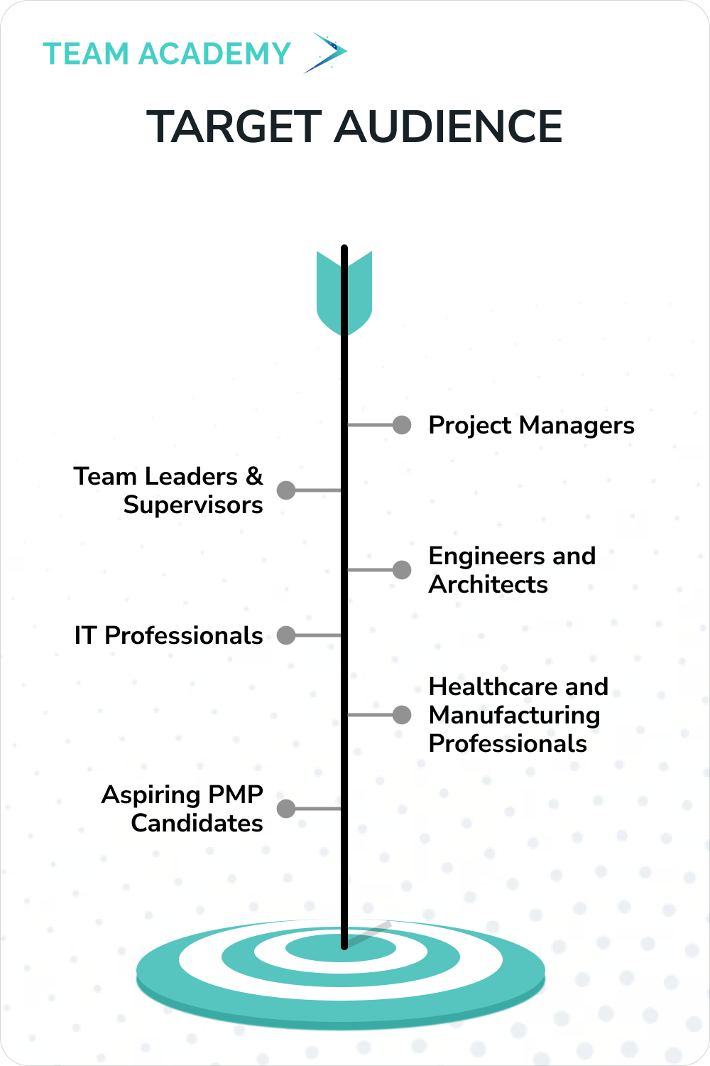 PMP Certification - Project Management Professional Exam Training in United Arab Emirates